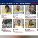 10 MOST WANTED SA GITNANG LUZON, NALAMBAT NG PRO-3 SA LOOB NG 14 ARAW